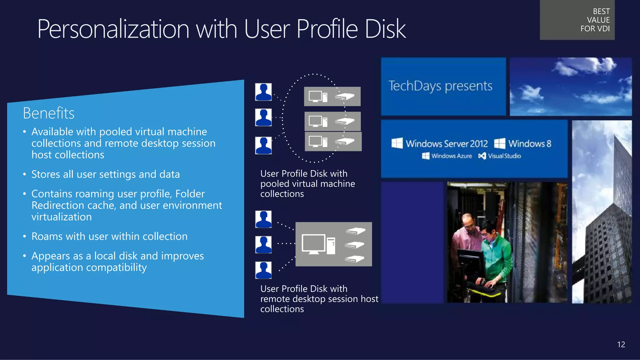 12
User Profile Disk with
pooled virtual machine
collections
User Profile Disk with
remote desktop session host
collections
Benefits
• Available with pooled virtual machine
collections and remote desktop session
host collections
• Stores all user settings and data
• Contains roaming user profile, Folder
Redirection cache, and user environment
virtualization
• Roams with user within collection
• Appears as a local disk and improves
application compatibility
BEST
VALUE
FOR VDI
 