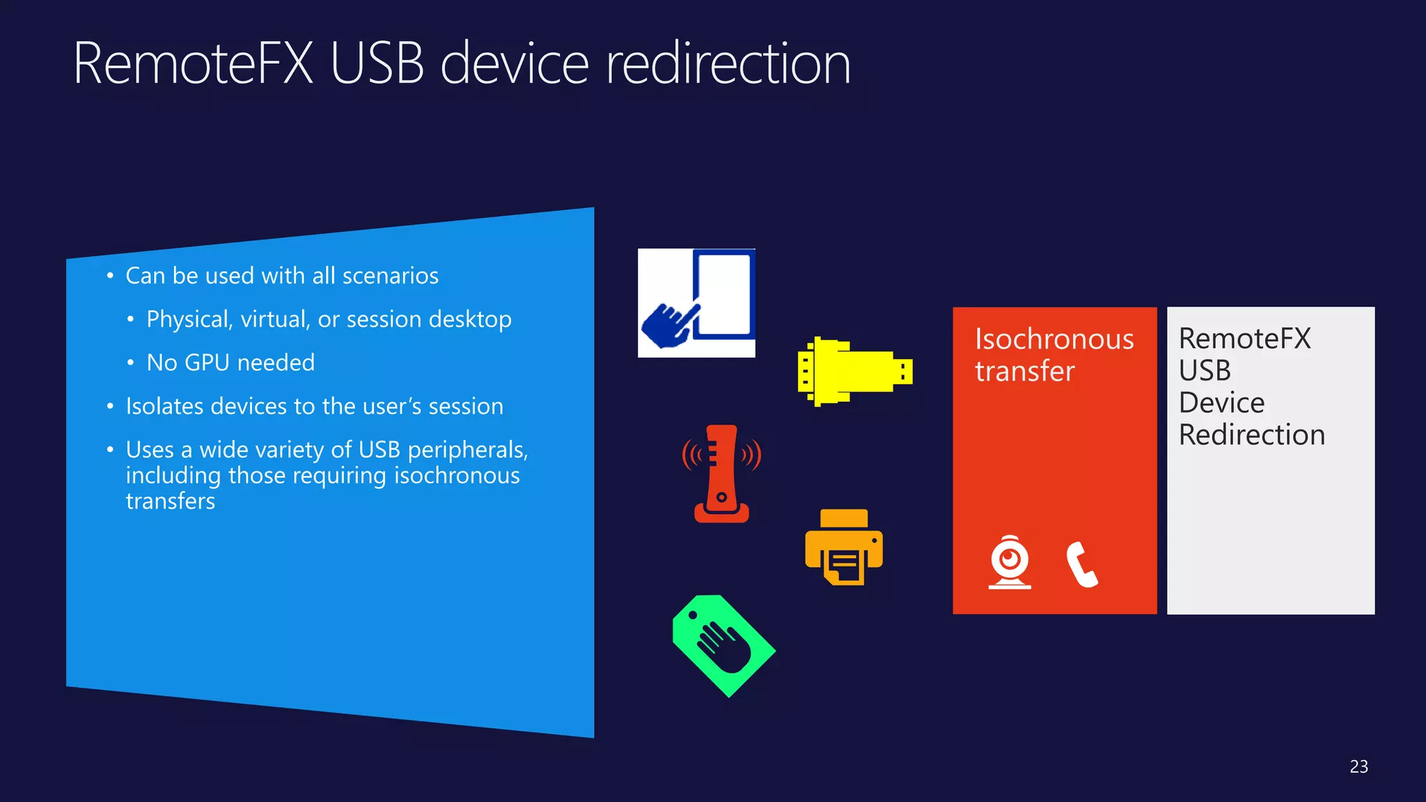Title of
Presentation
• Speaker Name, Title
• Microsoft Corporation
RemoteFX USB device redirection
RemoteFX
USB
Device
Redirection
Isochronous
transfer
• Can be used with all scenarios
• Physical, virtual, or session desktop
• No GPU needed
• Isolates devices to the user’s session
• Uses a wide variety of USB peripherals,
including those requiring isochronous
transfers
23
 