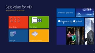10
Key Platform Capabilities
User Disks
A B C
D E F
Fair Share
Storage Highly Available
 