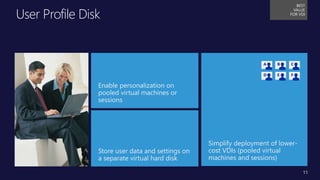 Title of
Presentation
• Speaker Name, Title
• Microsoft Corporation
User Profile Disk
Enable personalization on
pooled virtual machines or
sessions
Store user data and settings on
a separate virtual hard disk
Simplify deployment of lower-
cost VDIs (pooled virtual
machines and sessions)
A B C
D E F
BEST
VALUE
FOR VDI
11
 