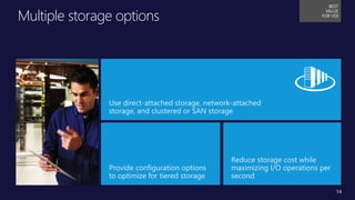 Title of
Presentation
• Speaker Name, Title
• Microsoft Corporation
Multiple storage options
14
BEST
VALUE
FOR VDI
Use direct-attached storage, network-attached
storage, and clustered or SAN storage
Provide configuration options
to optimize for tiered storage
Reduce storage cost while
maximizing I/O operations per
second
 