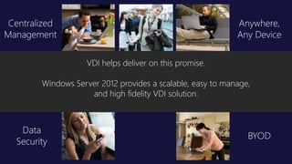 Title of
Presentation
• Speaker Name, Title
• Microsoft Corporation
Centralized
Management
Anywhere,
Any Device
BYOD
Data
Security
VDI helps deliver on this promise.
Windows Server 2012 provides a scalable, easy to manage,
and high fidelity VDI solution.
 