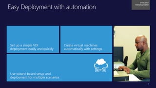 Title of
Presentation
• Speaker Name, Title
• Microsoft Corporation
Easy Deployment with automation
7
EFFICIENT
MANAGEMENT
Set up a simple VDI
deployment easily and quickly
Use wizard-based setup and
deployment for multiple scenarios
Create virtual machines
automatically with settings
7
 