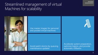 Title of
Presentation
• Speaker Name, Title
• Microsoft Corporation
Streamlined management of virtual
Machines for scalability
EFFICIENT
MANAGEMENT
9
Use master images for personal
and pooled virtual machines
Avoid patch storms by queuing
maintenance updates
Accelerate system preparation,
optimize logons, and provide
automatic rollbacks
 