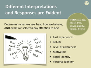 Diﬀerent	
  Interpreta>ons	
  
and	
  Responses	
  are	
  Evident
✦ 	
  Past	
  experiences	
  
✦ 	
  Beliefs	
  
✦ 	
  Level	
  of	
  awareness	
  
✦ 	
  Mo-vators	
  
✦ 	
  Social	
  iden-ty	
  
✦ 	
  Personal	
  iden-ty
Determines	
  what	
  we	
  see,	
  hear,	
  how	
  we	
  behave,	
  
AND,	
  what	
  we	
  select	
  to	
  pay	
  a<en-on	
  to	
  next
THINK:	
  car,	
  dog,	
  
house,	
  tree,	
  
power,	
  quality,	
  
valued,	
  diverse
10
 