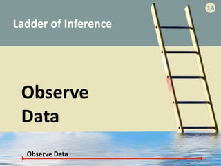 Ladder	
  of	
  Inference
Observe	
  Data
14
Observe	
  
Data
 