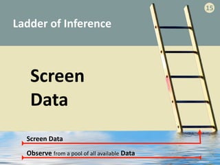 Ladder	
  of	
  Inference
Observe	
  from	
  a	
  pool	
  of	
  all	
  available	
  Data
Screen	
  Data
15
Screen	
  
Data
 