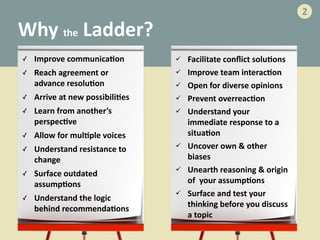 2
✓ Improve	
  communica>on	
  
✓ Reach	
  agreement	
  or	
  
advance	
  resolu>on	
  
✓ Arrive	
  at	
  new	
  possibili>es	
  
✓ Learn	
  from	
  another’s	
  
perspec>ve	
  
✓ Allow	
  for	
  mul>ple	
  voices	
  
✓ Understand	
  resistance	
  to	
  
change	
  
✓ Surface	
  outdated	
  
assump>ons	
  
✓ Understand	
  the	
  logic	
  
behind	
  recommenda>ons
Why	
  the	
  Ladder?
ü Facilitate	
  conﬂict	
  solu>ons	
  	
  
ü Improve	
  team	
  interac>on	
  
ü Open	
  for	
  diverse	
  opinions	
  
ü Prevent	
  overreac>on	
  	
  
ü Understand	
  your	
  
immediate	
  response	
  to	
  a	
  
situa>on	
  
ü Uncover	
  own	
  &	
  other	
  
biases	
  
ü Unearth	
  reasoning	
  &	
  origin	
  
of	
  	
  your	
  assump>ons	
  
ü Surface	
  and	
  test	
  your	
  
thinking	
  before	
  you	
  discuss	
  
a	
  topic
 