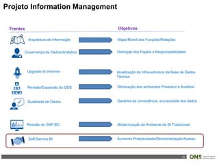 12
Frentes
Arquitetura de Informação
Revisão do SAP BO
Revisão/Expansão do ODS
Governança de Dados/Analytics
Upgrade do Informix
Self-Service BI
Qualidade de Dados
Projeto Information Management
Mapa Mundi das Funções/Relações
Definição dos Papéis e Responsabilidades
Atualização da infra-estrutura da Base de Dados
Técnica
Otimização dos ambientes Produtivo e Analítico
Garantia da consistência, acuracidade dos dados
Modernização do Ambiente de BI Tradicional
Aumento Produtividade/Democratização Acesso
Objetivos
 