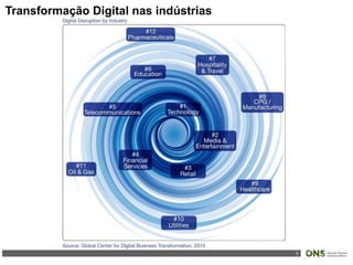 3
Transformação Digital nas indústrias
 