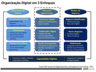 4
Organização Digital em 3 Enfoques
Fonte: MIT Center for Digital Business and CapGemini Consulting - 2011
Experiência do
Cliente
Processos
Operacionais
Modelo de
Negócios
Entendimento do Cliente
• Segmentação com
Analytics
• Análise de midia Social
Crescimento
• Vendas por meio digital
• Marketing Preditivo
• Processo de vendas
contínuo
Contato com o Cliente
• Atendimento ao cliente
• Canais sincronizados
• Self-Service
Capacidades Digitais
Processos Digitais
• Melhoria do Desempenho
• Novas Funções
Colaborador Digital
• Trabalho Remoto
• Comunicação Rápida
• Troca de Conhecimento
Gestão Desempenho
• Transparência Operacional
• Decisões baseadas em
Dados
Negócios Modificados
• Produtos/Serviços
• Físico para Digital
Novos Negócios
• Produtos Digitais
• Novas Fronteiras
Globalização
• Integração Empresarial
• Decisão descentralizada
• Serviços Compartilhados
• Processos e Dados unificados
• Capacidades Analíticas
• Integração TI e Negócio
• Entregas Rápidas
 