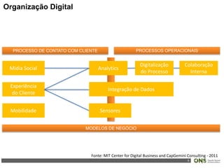 5
Organização Digital
Fonte: MIT Center for Digital Business and CapGemini Consulting - 2011
PROCESSO DE CONTATO COM CLIENTE PROCESSOS OPERACIONAIS
Midia Social Analytics
Digitalização
do Processo
Colaboração
Interna
Experiência
do Cliente
Mobilidade Sensores
Integração de Dados
MODELOS DE NEGÓCIO
 