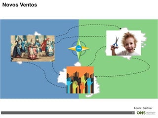 8
Novos Ventos
Fonte: Gartner
 