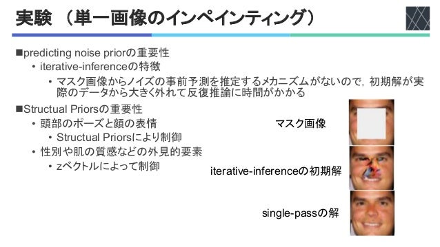 実験 （単一画像のインペインティング）
nB+%K#@8#-3'-L#$%'B+#L+の重要性
• #8%+)8#"%C#-D%+%-@%の特徴
• マスク画像からノイズの事前予測を推定するメカニズムがないので，初期解が実
際のデータから大きく外れて反復推論に時間がかかる
n28+/@8/)5 6+#L+$の重要性
• 頭部のポーズと顔の表情
• 28+/@8/)5 6+#L+$により制御
• 性別や肌の質感などの外見的要素
• Gベクトルによって制御
マスク画像
#8%+)8#"%C#-D%+%-@%の初期解
$#-35%CB)$$の解
Figure 5: Benefit of pro
ment. For each triad, first
solution by ‘iterative-inferen
single-pass solution. Initial s
and thus requires prohibitive
Figure 5: Benefit of proposed noise pr
ment. For each triad, first column is mas
solution by ‘iterative-inference’ baseline o
single-pass solution. Initial solutions of Ye
 