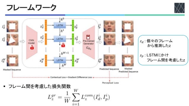 フレームワーク
𝑧! !"個々のフレーム
から推測した&
𝑧" !"'()*にかけ
フレーム間を考慮した&
§ フレーム間を考慮した損失関数
 