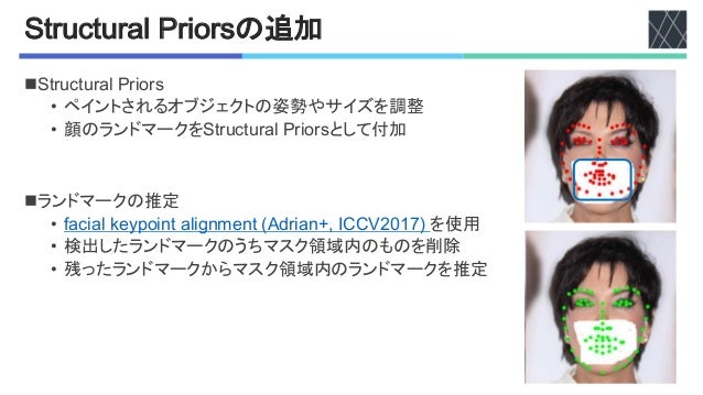 ,"$-*"-$%./0$&1$2の追加
n28+/@8/+)5'6+#L+$
• ペイントされるオブジェクトの姿勢やサイズを調整
• 顔のランドマークを28+/@8/+)5'6+#L+$として付加
nランドマークの推定
• D)@#)5'&%JBL#-8')5#3-0%-8'H!K+#)-S,'A;;<>?OTI'を使用
• 検出したランドマークのうちマスク領域内のものを削除
• 残ったランドマークからマスク領域内のランドマークを推定
 