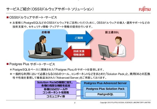 B14 Postgresqlのサポート業務でわかった設計 運用のハマりどころ By Takahiro Sugiyama