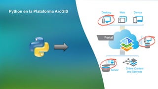 bb
Python en la Plataforma ArcGIS Desktop Web Device
Server
Online Content
and Services
Portal
 
