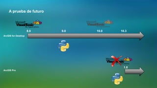 A prueba de futuro
ArcGIS for Desktop
ArcGIS Pro
8.0 9.0 10.0 10.3
1.0
 