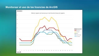 Monitorear el uso de las licencias de ArcGIS
 