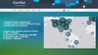 > 100.000 usuarios registrados
~ 20.000 usuarios activos (últimos 30 días)
> 23.000 ítems de contenido
Lugares más visitados (últimos 30 días)
1) GIS – (715.000)
2) ArcGIS API for JavaScript (465.000)
3) Managing Data – (430.000)
4) Python – (400.000)
 