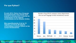 Por que Python?
http://cacm.acm.org/blogs/blog-cacm/176450-python-is-now-the-most-popular-introductory-teaching-language-at-top-us-universities/fulltext
En julio 2014, Python fue el lenguaje
de programación más popular para
enseñar la introducción a ciencias de
computación en los mejores
universidades de los Estados Unidos.
Más específicamente, 8 de las 10
mejores y 27 de los 39 mejores
universidades enseñan Python en los
cursos introductorios.
 