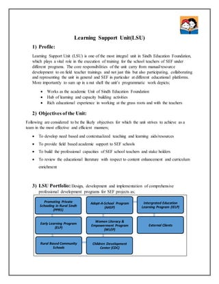 Learning Support Unit(LSU)
1) Profile:
Learning Support Unit (LSU) is one of the most integral unit in Sindh Education Foundation,
which plays a vital role in the execution of training for the school teachers of SEF under
different programs. The core responsibilities of the unit carry from manual/resource
development to on field teacher trainings and not just this but also participating, collaborating
and representing the unit in general and SEF in particular at different educational platforms.
More importantly to sum up in a nut shell the unit’s programmatic work depicts;
 Works as the academic Unit of Sindh Education Foundation
 Hub of learning and capacity building activities
 Rich educational experience in working at the grass roots and with the teachers
2) Objectives of the Unit:
Following are considered to be the likely objectives for which the unit strives to achieve as a
team in the most effective and efficient manners;
 To develop need based and contextualized teaching and learning aids/resources
 To provide field based academic support to SEF schools
 To build the professional capacities of SEF school teachers and stake holders
 To review the educational literature with respect to content enhancement and curriculum
enrichment
3) LSU Portfolio: Design, development and implementation of comprehensive
professional development programs for SEF projects as;
Promoting Private
Schooling in Rural Sindh
(PPRS)
Early Learning Program
(ELP)
Rural Based Community
Schools
Children Development
Center (CDC)
Women Literacy &
Empowerment Program
(WLEP)
Adopt-A-School Program
(AASP)
Intergrated Education
Learning Program (IELP)
External Clients
 