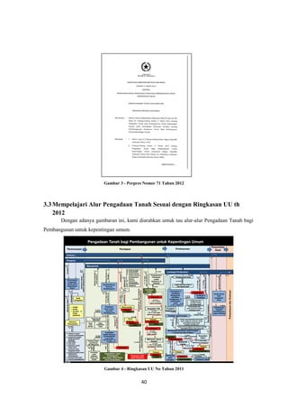 40
Gambar 3 - Perpres Nomor 71 Tahun 2012
3.3Mempelajari Alur Pengadaan Tanah Sesuai dengan Ringkasan UU th
2012
Dengan adanya gambaran ini, kami diarahkan untuk tau alur-alur Pengadaan Tanah bagi
Pembangunan untuk kepentingan umum.
Gambar 4 - Ringkasan UU No Tahun 2011
 
