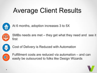 At 6 months, adoption increases 3 to 5X
SMBs needs are met – they get what they need and see it
first
Cost of Delivery is Reduced with Automation
Fulfillment costs are reduced via automation – and can
easily be outsourced to folks like Design Wizards
Average Client Results
 