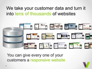 You can give every one of your
customers a responsive website
We take your customer data and turn it
into tens of thousands of websites
 