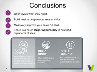 Conclusions
Offer SMBs what they need
Build trust to deepen your relationships
Massively improve your sales & CSAT
ANALYZE
NEEDS
BUILD
RIGHT
SCALE
QUICKLY
Pinpoint which SMB
needs what service
through analyzing your
customers’ web presence
Then build/improve
their websites
correctly
And quickly scale your
new solution with
automated site creation
There is a much larger opportunity in new and
replacement sites
✓
✓
✓
✓
 