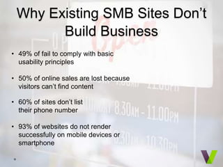 Why Existing SMB Sites Don’t
Build Business
• 49% of fail to comply with basic
usability principles
• 50% of online sales are lost because
visitors can’t find content
• 60% of sites don’t list
their phone number
• 93% of websites do not render
successfully on mobile devices or
smartphone
 