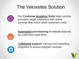The Veloxsites Solution
Our Customer Analytics Suite helps service
providers target customers with online
services that match what customers need
Automated provisioning of website features
as customers need them
Fulfillment support, training and marketing
programs to ensure program success
 
