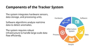 Comprehensive Overview of the Expensive FSD Tracker Project for ...