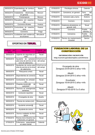 FUNDACION LABORAL DE LA
CONSTRUCCIÓN
INFORMACIÓN E INCRIPCIÓN
http://construyendoempleo.com/#inicio
4
OFERTAS EN TERUEL
Encargado de obra
Zaragoza 23-04-2019 2 años +info
Albañil
Zaragoza 22-04-2019 2 años +info
Encofrador
Zaragoza 16-04-2019 2 años +info
Albañil
Zaragoza 07-02-2019 3 a 5 años
08/05/2019 Expendedores de combus-
tible
Nueno
08/05/2019 Instaladores electricistas,
en general.
Monzon
08/05/2019 Fisioterapeuta Monzon
08/05/2019 Pescaderos con experien-
cia
Huesca
08/05/2019 Cocineros ociales Huesca
08/05/2019 Conductores de cosecha-
dora
Huesca
08/05/2019 Cocineros. Fraga
08/05/2019 Cuidadores para residencia
de ancianos
Almudevar
Ordenar por
fecha
Descripción Ordenar por
ubicación
09/05/2019 Vigilante de seguridad pri-
vada
Teruel
09/05/2019 Ayudante de camarero
para area de servicio en la
zona de calamocha.
Villafranca
del campo
09/05/2019 Ayudantes de cocina para
area de servicio en la zona
de calamocha.
Villafranca
del campo
08/05/2019 Peluqueros unisex Teruel
08/05/2019 Dependientes de comercio Teruel
08/05/2019 Conductores de ambulan-
cia.
Teruel
08/05/2019 Chapista-mecánic@ de
automóvil
Teruel
08/05/2019 Técnicos en emergencias
sanitarias.
Teruel
08/05/2019 Conductor-repartidor Teruel
08/05/2019 Encargados de obra Alcañiz
08/05/2019 Peones de cantera (cid). Mosqueruela
08/05/2019 Ayudante camarer@ Teruel
08/05/2019 Ayudante de cocina Teruel
08/05/2019 Técnico instalador de bra
óptica
Teruel
07/05/2019 Peones de la industria ma-
nufacturera, en general.
Teruel
07/05/2019 Enfermeros especialistas
en salud mental
Calanda
Servicios para el Empleo CCOO Aragón
07/05/2019 Psicólogos clínicos Calanda
07/05/2019 Camareros, en general Torre del
compte
07/05/2019 Camarero sala y barra. Andorra
07/05/2019 Cocinero Andorra
07/05/2019 Soladores-alicatadores, en
general. (cid)
Teruel
07/05/2019 Cocineros Puebla de
valverde, la
07/05/2019 Camareros Puebla de
valverde, la
07/05/2019 Tecnico de mantenimiento
industrial
Sarrion
 