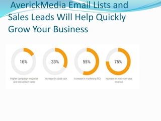 AverickMedia Email Lists and
Sales Leads Will Help Quickly
Grow Your Business
 