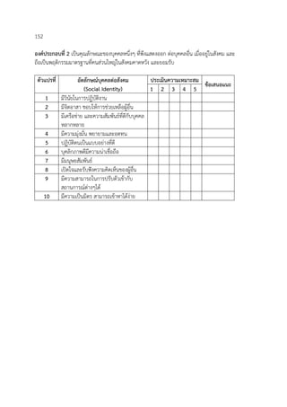 152
องค์ประกอบที่ 2 เป็นคุณลักษณะของบุคคลหนึ่งๆ ที่พึงแสดงออก ต่อบุคคลอื่น เมื่ออยู่ในสังคม และ
ถือเป็นพฤติกรรมมาตรฐานที่คนส่วนใหญ่ในสังคมคาดหวัง และยอมรับ
ตัวแปรที่ อัตลักษณ์บุคคลต่อสังคม
(Social Identity)
ประเมินความเหมาะสม
ข้อเสนอแนะ
1 2 3 4 5
1 มีวินัยในการปฏิบัติงาน
2 มีจิตอาสา ชอบให้การช่วยเหลือผู้อื่น
3 มีเครือข่าย และความสัมพันธ์ที่ดีกับบุคคล
หลากหลาย
4 มีความมุ่งมั่น พยายามและอดทน
5 ปฏิบัติตนเป็นแบบอย่างที่ดี
6 บุคลิกภาพดีมีความน่าเชื่อถือ
7 มีมนุษยสัมพันธ์
8 เปิดใจและรับฟังความคิดเห็นของผู้อื่น
9 มีความสามารถในการปรับตัวเข้ากับ
สถานการณ์ต่างๆได้
10 มีความเป็นมิตร สามารถเข้าหาได้ง่าย
 