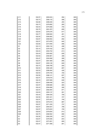 173
C11 532.57 2383.633 .594 .949
C12 532.73 2380.133 .588 .949
C13 532.80 2389.200 .455 .949
C14 532.73 2378.892 .565 .949
C15 532.53 2375.568 .740 .949
C16 532.70 2381.872 .609 .949
C17 532.63 2378.378 .617 .949
C18 532.77 2389.840 .481 .949
C19 532.93 2384.892 .474 .949
C20 532.67 2369.954 .692 .949
C21 532.57 2373.978 .645 .949
C22 532.60 2373.490 .696 .949
D1 533.13 2383.154 .498 .949
D2 533.10 2378.162 .522 .949
D3 532.43 2393.702 .613 .949
D4 532.43 2393.082 .628 .949
D5 532.63 2394.861 .399 .949
D6 532.47 2393.568 .589 .949
D7 532.57 2381.909 .690 .949
D8 532.67 2383.126 .649 .949
D9 532.73 2385.789 .545 .949
D10 532.53 2384.326 .657 .949
D11 532.53 2396.464 .428 .949
D12 532.53 2376.740 .720 .949
D13 532.50 2386.121 .637 .949
D14 532.47 2379.016 .795 .949
D15 532.33 2397.609 .648 .949
D16 532.47 2389.499 .523 .949
D17 532.57 2388.668 .565 .949
D18 532.43 2394.668 .590 .949
D19 532.57 2382.944 .671 .949
D20 532.63 2383.137 .591 .949
D21 532.43 2384.530 .709 .949
D22 532.50 2381.431 .727 .949
D23 532.57 2370.461 .749 .949
D24 532.53 2375.016 .687 .949
D25 532.57 2371.220 .737 .949
D26 532.57 2364.047 .789 .948
D27 532.57 2375.633 .729 .949
D28 532.63 2378.654 .613 .949
D29 532.70 2368.562 .668 .949
E1 532.50 2382.259 .637 .949
E2 532.67 2376.506 .643 .949
E3 532.47 2373.361 .809 .949
E4 532.47 2371.568 .841 .949
 