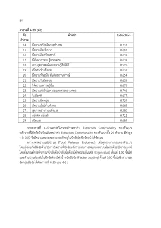 84
ตารางที่ 4-29 (ต่อ)
ข้อ
คําถาม
ตัวแปร Extraction
14 มีความพร้อมในการทํางาน 0.737
15 มีความคิดเชิงบวก 0.685
16 มีความคิดสร้างสรรค์ 0.639
17 มีสัมมาคารวะ รู้กาลเทศะ 0.639
18 ควบคุมอารมณ์และความรู้สึกได้ดี 0.595
19 เป็นคนช่างสังเกต 0.632
20 มีความทันสมัย ทันต่อสถานการณ์ 0.654
21 มีความรับผิดชอบ 0.639
22 ให้ความเคารพผู้อื่น 0.676
23 มีความเข้าใจในความแตกต่างของบุคคล 0.746
24 ไม่มีอคติ 0.677
25 มีความยืดหยุ่น 0.724
26 มีความมั่นใจในตัวเอง 0.668
27 สุขภาพร่างกายแข็งแรง 0.580
28 กล้าคิด กล้าทํา 0.722
29 เปิดเผย 0.684
จากตารางที่ 4-29 ผลการวิเคราะห์การหาค่า Extraction Communality ของตัวแปร
หลังจากที่ได้สกัดปัจจัยแล้วพบว่าค่า Extraction Communality ของตัวแปรทั้ง 29 คําถาม มีค่าสูง
กว่า 0.50 จึงมีความเหมาะสมสามารถจัดอยู่ในปัจจัยใดปัจจัยหนึ่งได้ชัดเจน
การหาค่าความแปรปรวน (Total Variance Explained) เพื่อดูการเกาะกลุ่มของตัวแปร
โดยเลือกสกัดปัจจัยด้วยวิธีการวิเคราะห์ปัจจัยหลักร่วมกับการหมุนแกนแบบตั้งฉากด้วยวิธีแวริแมกซ์
โดยตั้งเกณฑ์การพิจารณาปัจจัยคือปัจจัยนั้นต้องมีค่าความผันแปร (Eigenvalue) ตั้งแต่ 1.00 ขึ้นไป
และตัวแปรแต่ละตัวในปัจจัยต้องมีค่าน้ําหนักปัจจัย (Factor Loading) ตั้งแต่ 0.50 ขึ้นไปซึ่งสามารถ
จัดกลุ่มปัจจัยได้ดังตารางที่ 4-30 และ 4-31
 