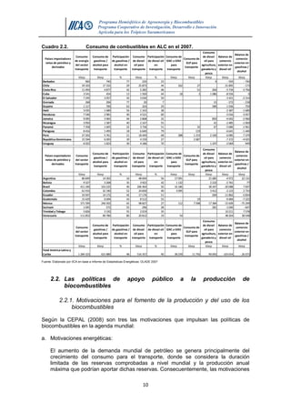 Programa Hemisférico de Agroenergía y Biocombustibles
Programa Cooperativo de Investigación, Desarrollo e Innovación
Agrícola para los Trópicos Suramericanos
10
Cuadro 2.2. Consumo de combustibles en ALC en el 2007.
Fuente: Elaborado por IICA en base a Informe de Estadísticas Energéticas: OLADE 2007
2.2. Las políticas de apoyo público a la producción de
biocombustibles
2.2.1. Motivaciones para el fomento de la producción y del uso de los
biocombustibles
Según la CEPAL (2008) son tres las motivaciones que impulsan las políticas de
biocombustibles en la agenda mundial:
a. Motivaciones energéticas:
El aumento de la demanda mundial de petróleo se genera principalmente del
crecimiento del consumo para el transporte, donde se considera la duración
limitada de las reservas comprobadas a nivel mundial y la producción anual
máxima que podrían aportar dichas reservas. Consecuentemente, las motivaciones
Países importadores
netos de petróleo y
derivados
Consumo
de energía
del sector
transporte
Consumo de
gasolinas /
alcohol para
transporte
Participación
de gasolinas /
alcohol en
transporte
Consumo
de diesel
oil para
transporte
Participación
de diesel oil
en
transporte
Consumo de
GNC o GNV
para
transporte
Consumo de
GLP para
transporte
Consumo
de diesel
oil para
agricultura,
ganadería y
pesca
Balance de
comercio
exterior en
diesel oil
Balance de
comercio
exterior en
gasolinas /
alcohol
kbep kbep % kbep % kbep kbep kbep kbep kbep
Barbados 960 740 77 220 23 4 - 593 - 740
Chile 59 103 17 155 29 25 873 44 162 27 -31 895 - 173
Costa Rica 11 493 4 877 42 5 282 46 51 264 -5 734 -3 756
Cuba 3 541 454 13 1 569 44 18 3 1 086 -8 556 0
El Salvador 7 245 3 057 42 3 630 50 -3 421 -2 314
Grenada 268 206 77 20 7 15 - 272 - 218
Guyana 1 117 700 63 324 29 580 -1 936 - 759
Haití 3 035 1 689 56 1 163 38 -2 387 -1 689
Honduras 7 540 2 981 40 4 521 60 -5 016 -3 057
Jamaica 9 095 3 965 44 2 868 32 850 -4 042 -2 960
Nicaragua 3 950 1 587 40 2 167 55 41 -2 485 -1 069
Panamá 7 358 1 605 22 3 736 51 32 67 -5 686 -1 961
Paraguay 8 416 1 493 18 6 640 79 119 -6 641 -1 440
Perú 27 202 5 761 21 18 449 68 388 1 219 2 330 -6 085 7 379
República Dominicana 15 594 6 093 39 4 159 27 2 687 -7 372 -4 025
Uruguay 6 022 1 823 30 4 186 70 1 247 -2 069 949
Países exportadores
netos de petróleo y
derivados
Consumo
del sector
transporte
Consumo de
gasolinas /
alcohol para
transporte
Participación
de gasolinas /
alcohol en
transporte
Consumo
de diesel
oil para
transporte
Participación
de diesel oil
en
transporte
Consumo de
GNC o GNV
para
transporte
Consumo de
GLP para
transporte
Consumo
de diesel
oil para
agricultura,
ganadería y
pesca
Balance de
comercio
exterior en
diesel oil
Balance de
comercio
exterior en
gasolinas /
alcohol
kbep kbep % kbep % kbep kbep kbep kbep kbep
Argentina 86 849 14 302 16 48 694 56 17 091 21 685 -4 972 22 131
Bolivia 9 327 3 268 35 3 922 42 1 132 2 232 -2 761 77
Brasil 411 340 163 225 40 206 464 50 16 186 38 347 -20 088 7 697
Colombia 61 433 32 190 52 24 830 40 3 095 3 412 -2 123 2 733
Ecuador 33 947 14 172 42 17 176 51 269 -11 862 -5 834
Guatemala 15 429 6 694 43 8 512 55 19 -9 484 -7 225
México 371 599 240 302 65 98 827 27 112 7 598 17 384 -15 609 -75 299
Surinam 1 045 572 55 296 28 281 -1 040 - 647
Trinidad y Tobago 5 826 3 192 55 2 019 35 10 211 7 578
Venezuela 111 852 89 786 80 20 812 19 54 48 264 38 548
Consumo
del sector
transporte
Consumo de
gasolinas /
alcohol para
transporte
Participación
de gasolinas /
alcohol en
transporte
Consumo
de diesel
oil para
transporte
Participación
de diesel oil
en
transporte
Consumo de
GNC o GNV
para
transporte
Consumo de
GLP para
transporte
Consumo
de diesel
oil para
agricultura,
ganadería y
pesca
Balance de
comercio
exterior en
diesel oil
Balance de
comercio
exterior en
gasolinas /
alcohol
kbep kbep % kbep % kbep kbep kbep kbep kbep
Total América Latina y
Caribe 1 284 323 621 889 48 516 357 40 38 239 11 756 90 093 - 103 654 - 26 073
 