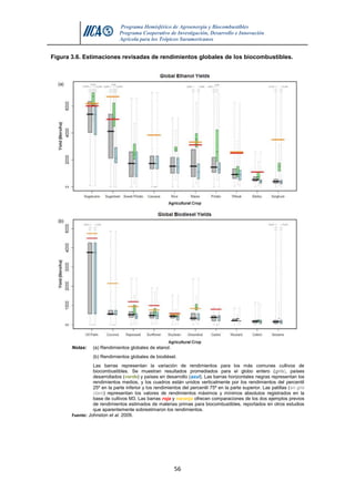 Programa Hemisférico de Agroenergía y Biocombustibles
Programa Cooperativo de Investigación, Desarrollo e Innovación
Agrícola para los Trópicos Suramericanos
56
Figura 3.6. Estimaciones revisadas de rendimientos globales de los biocombustibles.
Notas: (a) Rendimientos globales de etanol.
(b) Rendimientos globales de biodiésel.
Las barras representan la variación de rendimientos para los más comunes cultivos de
biocombustibles. Se muestran resultados promediados para el globo entero (gris), países
desarrollados (verde) y países en desarrollo (azul). Las barras horizontales negras representan los
rendimientos medios, y los cuadros están unidos verticalmente por los rendimientos del percentil
25º en la parte inferior y los rendimientos del percentil 75º en la parte superior. Las patillas (en gris
claro) representan los valores de rendimientos máximos y mínimos absolutos registrados en la
base de cultivos M3. Las barras roja y naranja ofrecen comparaciones de los dos ejemplos previos
de rendimientos estimados de materias primas para biocombustibles, reportados en otros estudios
que aparentemente sobrestimaron los rendimientos.
Fuente: Johnston et al. 2009.
 
