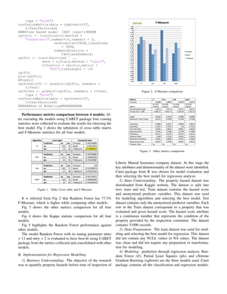 type = "prob")
confusionMatrix(data = rdaPredictTC,
tcTest$Survived)
####Tree based model CART (rpart)#####
rptctrl <- trainControl(method =
"repeatedcv",number=10,repeats = 3,
verboseIter=TRUE,classProbs
= TRUE,
summaryFunction =
twoClassSummary)
rptFit <- train(Survived ˜ .,
data = tcTrain,method = "rpart",
trControl = rptctrl,metric =
"ROC",tuneLength = 10)
rptFit
plot(rptFit)
#Predict
rptPredictTC <- predict(rptFit, newdata =
tcTest)
rptProbs <- predict(rptFit, newdata = tcTest,
type = "prob")
confusionMatrix(data = rptPredictTC,
tcTest$Survived)
######End of Modeling###########
Performance metrics comparison between 4 models: Af-
ter executing the models using CARET package fore coming
statistics were collected to evaluate the results for choosing the
best model. Fig 1 shows the tabulation of cross table matrix
and F-Measure statistics for all four models.
Figure 1. Table: Cross table and F-Measure
It is inferred from Fig 2 that Random Forest has 77.3%
F-Measure, which is higher while comparing other models.
Fig 3 shows the other metrics comparison for all four
models.
Fig 4 shows the Kappa statistic comparison for all four
models.
Fig 5 highlights the Random Forest performance against
other models.
The model Random Forest with its tuning parameter ntree
= 13 and mtry = 2 is evaluated to have best-ﬁt using CARET
package from the metrics collected and consolidated with other
models.
B. Implementation for Regression Modelling
1) Business Understanding: The objective of the research
was to quantify property hazards before time of inspection of
Figure 2. F-Measure comparison
Figure 3. Other metrics comparison
Liberty Mutual Insurance company dataset. At this stage the
key attributes and dimensionality of the dataset were identiﬁed.
Caret package from R was chosen for model evaluation and
then selecting the best model for regression analysis.
2) Data Understanding: The property hazard dataset was
downloaded from Kaggle website. The dataset is split into
two- train and test. Train dataset contains the hazard score
and anonymized predictor variables. This dataset was used
for modeling algorithms and selecting the best model. Test
dataset contains only the anonymised predictor variables. Each
row in the Train dataset corresponds to a property that was
evaluated and given hazard score. The hazard score attribute
is a continuous number that represents the condition of the
property provided by the inspection committee. The dataset
contains 51000 records.
3) Data Preparation: The train dataset was used for mod-
eling and selecting the best model for regression. This dataset
did not contain any NULL values or NA values. The dataset
was clean and did not require any preparation or transforma-
tion for modeling.
4) Modeling: prediction through regression analysis. Ran-
dom Forest (rf), Partial Least Squares (pls) and eXtreme
Gradient Boosting (xgboost) are the three models used. Caret
package contains all the classiﬁcation and regression models.
 