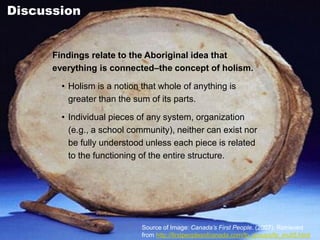 Discussion
Findings relate to the Aboriginal idea that
everything is connected‒the concept of holism.
• Holism is a notion that whole of anything is
greater than the sum of its parts.
• Individual pieces of any system, organization
(e.g., a school community), neither can exist nor
be fully understood unless each piece is related
to the functioning of the entire structure.
Source of Image: Canada’s First People. (2007). Retrieved
from http://firstpeoplesofcanada.com/fp_groups/fp_inuit5.html
 