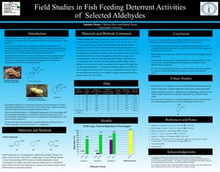 Field Studies in Fish Feeding Deterrent Activities
of Selected Aldehydes:)
Amanda Moore, Chelcey Doss, and Bülent Terem
Chaminade University
Introduction
Materials and Methods
Results
Conclusion
References and Notes
1. Faulkner, D. J.; Ghiselin, M. T. Mar. Ecol.: Prog. Ser. 1983, 13, 295-301.
2. Ritson-Williams, R.; Paul, V. J. Mar. Ecol.: Prog. Ser. 2007, 340, 29-39.
3. Cimino, G.; Ghiselin, M. T. Chemoecology. 1999, 9, 187-207.
4. Scheuer, P. J.; Terem, B. Tetrahedron. 1986, 42, 4409-4412.
5. Scheuer, P. J.; Schulte, G. R. Tetrahedron. 1982, 38, 1857-1863.
6. Wainwright, P. C.; Bellwood, D. R. In Coral Reef Fishes: Dynamics and Diversity in a Complex
Ecosystem; Sale, P. F., Ed.; Academic Press: San Diego, 2002, 33-55.
7. Average pellet weights
8. Values estimated
Nudibranchs are soft-bodied mollusks which lack any means of physical defense
such as a shell, and thus rely on secondary metabolites as defense chemicals to deter
predators.1
Over the last few decades many compounds isolated from nudibranchs were
reported in literature as defense chemicals due to their feeding-deterrent properties
against fish, although experiments carried out to determine such activity are often
varied, in terms of methods utilized, and not always reproducible.2,3
We report here the preliminary results of a field-assay we have designed based on
previous work carried out with ichtyodeterrent constituents of the nudibranchs
Chromodoris youngbleuthi (Glossodoris rufomarginata) and Chromodoris
albopustulosa (Goniobranchs albopustulosus).4,5
Our long-term objective is to characterize minimum structural features of related
compounds which display such activity. We also believe that it might be possible to
utilize the field-assay in activity-guided separation schemes.
It has been postulated that the 1,2-dialdehyde functionality of the sesterterpene and
the sesquiterpene metabolites is responsible for the fish-deterrent activity. The
stereochemistry of the dialdehyde moiety is an additional contributing factor to the
extent of activity observed.4,5
We tested the following commercially available aldehydes at different doses as
model compounds, as well as an extract of C. youngbleuthi.
Acknowledgements
• This project was supported by grants from the National Center for Research Resources
(5P20RR016467-11) and the National Institute of General Medical Sciences (8 P20 GM 103466-11)
from the National Institute of Health. The content is solely the responsibility of the authors and do not
necessarily represent the official views of the National Institute of Health
• We would like to thank Dr. Henry Trapido-Rosenthal for helpful discussions, Ms. Brandi Sasaki for her
help in setting up aquaria, and Mr. Gary Triggs for his assistance in diving.
Future Studies
• Field-assays will be repeated to ensure reproducibility and statistical significance.
• Further commercially available dialdehydes will be used as model compounds.
• Further experiments in dose v.s. deterrent activity relationships will be carried out
for each model compound in an attempt to determine ED50 (Effective Dose)
values.
• Derivatives of 2-cyclohexene-1,2-dicarboxaldehyde (4) will be synthesized and
their fish feeding deterrent activities will be determined in field-assays.
Model compounds were incorporated into commercially available “sinking” fish
pellets (Aqueon Bottom Feeder Tablets: weight range 210 mg to 290 mg; diameter
12 mm): dichloromethane (DCM) solutions of model compounds at various
concentrations were added to the pellets drop wise making sure not to saturate the
pellets. Pellets were left on the bench-top for a period not less than one hour until the
dichloromethane evaporated completely.
Materials and Methods Continued…
Since the work reported here is a preliminary investigation and focused on method
development, a full statistical analysis of the results was not carried out.
• The potentially complex field-assay was purposefully designed to have simple
parameters so that each test could be completed in a short time while maximizing
the number of fish involved.
• Pellets treated with higher doses of model compounds resulted in higher numbers
of rejections.
• Pellets treated with benzene-1,2-dicarboxaldehyde (o-phthalaldehyde), (3), even
at lower doses, resulted in higher number of rejections compared to mono
aldehyde model compounds.
• In view of the rapid approach of fish to the pellets offered, followed immediately
by a bite, it is unlikely that olfactory cues played any part in fish-deterrent
activity.
Model Compounds
0
10
20
30
40
50
60
70
80
90
100
Rejections(%)
Aldehydes Tested
Field Assay: Percent Rejection of Test Samples
Compound 1 Compound 2 Compound 3 Nudibranch Extract
n=20
n=20
n=20
n=6
n=18
n=19
n=5
Chromodoris youngbleuthi
(Glossodoris rufomarginata)
Chromodoris albopustulosa
(Goniobranchus albopustulosus)
Model
Compounds
Pellet
Weights
(mg)7
Weight of
DCM per Pellet
(mg)
Weight of
Model Samples
per Pellet (mg)
Number
of Pellets
Made
Rejections /
# of Pellets
Used
Percent
Rejected
1 250 250 10 20 0/20 0.0%
1 250 125 125 20 13/20 65.0%
2 250 250 10 20 1/20 5.0%
2 250 125 125 6 5/6 83.3%
3 250 5008 20 18 11/18 61.1%
3 250 5008 40 19 17/19 89.5%
Nudibranch
Extract
250 650 60 5 5/5 100.0%
Feeding Experiments: Feeding assays were conducted using SCUBA at a location
popularly known as “Waikiki Turtle Canyon” (GPS: N 21° 16' 25.0", W 157° 50'
21.7") at a depth of -10 m.. The site was selected due to the presence of dense
populations of reef fish. Pellets treated with model compounds were placed in zip-
lock bags (3-4 pellets per bag) to keep them dry until a school of fish (15 or more
individual fish) was within the immediate vicinity of the diver. Pellets, one at a time,
were offered to the fish and the feeding behavior of the following species was
monitored closely: Melichthys niger (Hawaiian Black Trigger or humuhumu 'ele
'ele). It took less than a minute for the fish to capture the pellet offered. Suction
feeding, which is believed to be the main method of prey capture with trigger fish,6
was observed during the dives. “Unpalatable” pellets were quickly rejected by the
fish by spitting out the whole pellet. A pellet was considered rejected even when it
was pursued by other fish after it was expelled, as long as the original fish did not
attempt to bite it for a second time.
Data
 