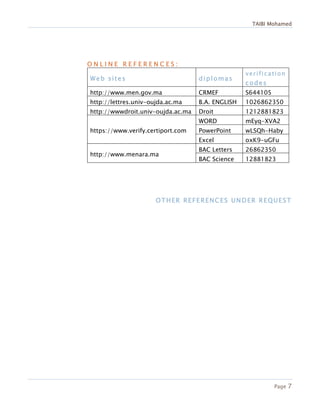 TAIBI Mohamed
Page 7
O N L I N E R E F E R E N C E S :
Web sites diplomas
verification
codes
http://www.men.gov.ma CRMEF S644105
http://lettres.univ-oujda.ac.ma B.A. ENGLISH 1026862350
http://wwwdroit.univ-oujda.ac.ma Droit 1212881823
https://www.verify.certiport.com
WORD mEyq-XVA2
PowerPoint wLSQh-Haby
Excel oxK9-uGFu
http://www.menara.ma
BAC Letters 26862350
BAC Science 12881823
OTHER REFERENCES UNDER REQUEST
 