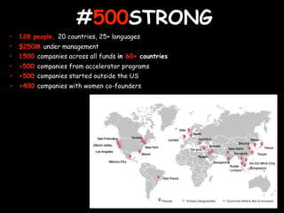 • 128 people, 20 countries, 25+ languages
• $250M under management
• 1500 companies across all funds in 60+ countries
• >500 companies from accelerator programs
• >500 companies started outside the US
• >400 companies with women co-founders
#500STRONG
 