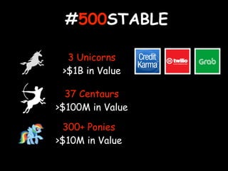 #500STABLE
3 Unicorns
>$1B in Value
300+ Ponies
>$10M in Value
37 Centaurs
>$100M in Value
 