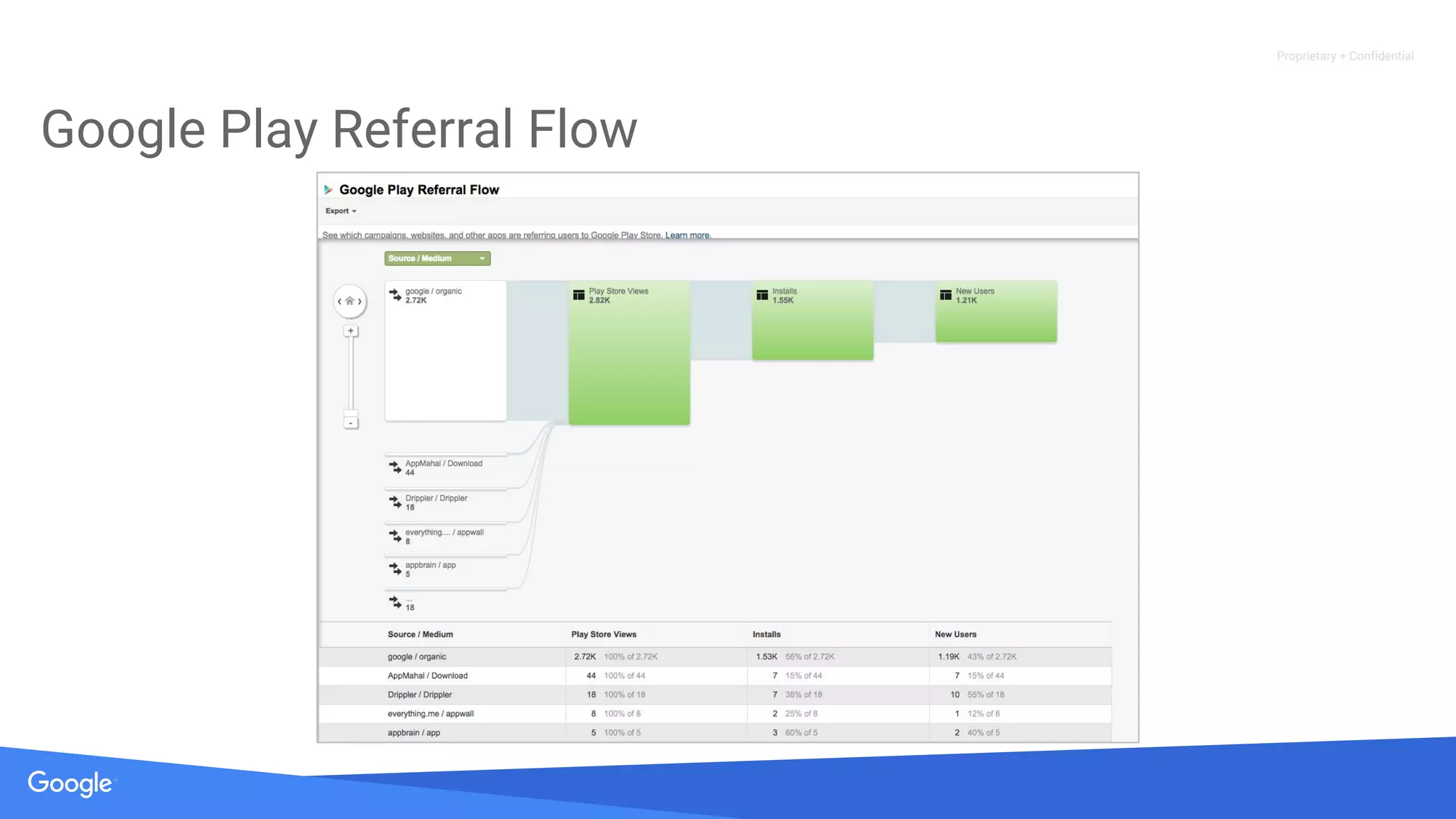 Proprietary + Confidential
Google Play Referral Flow
 