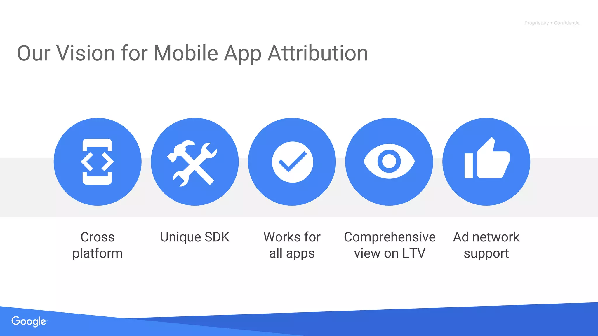 Proprietary + Confidential
Our Vision for Mobile App Attribution
Cross
platform
Unique SDK Works for
all apps
Comprehensive
view on LTV
Ad network
support
 