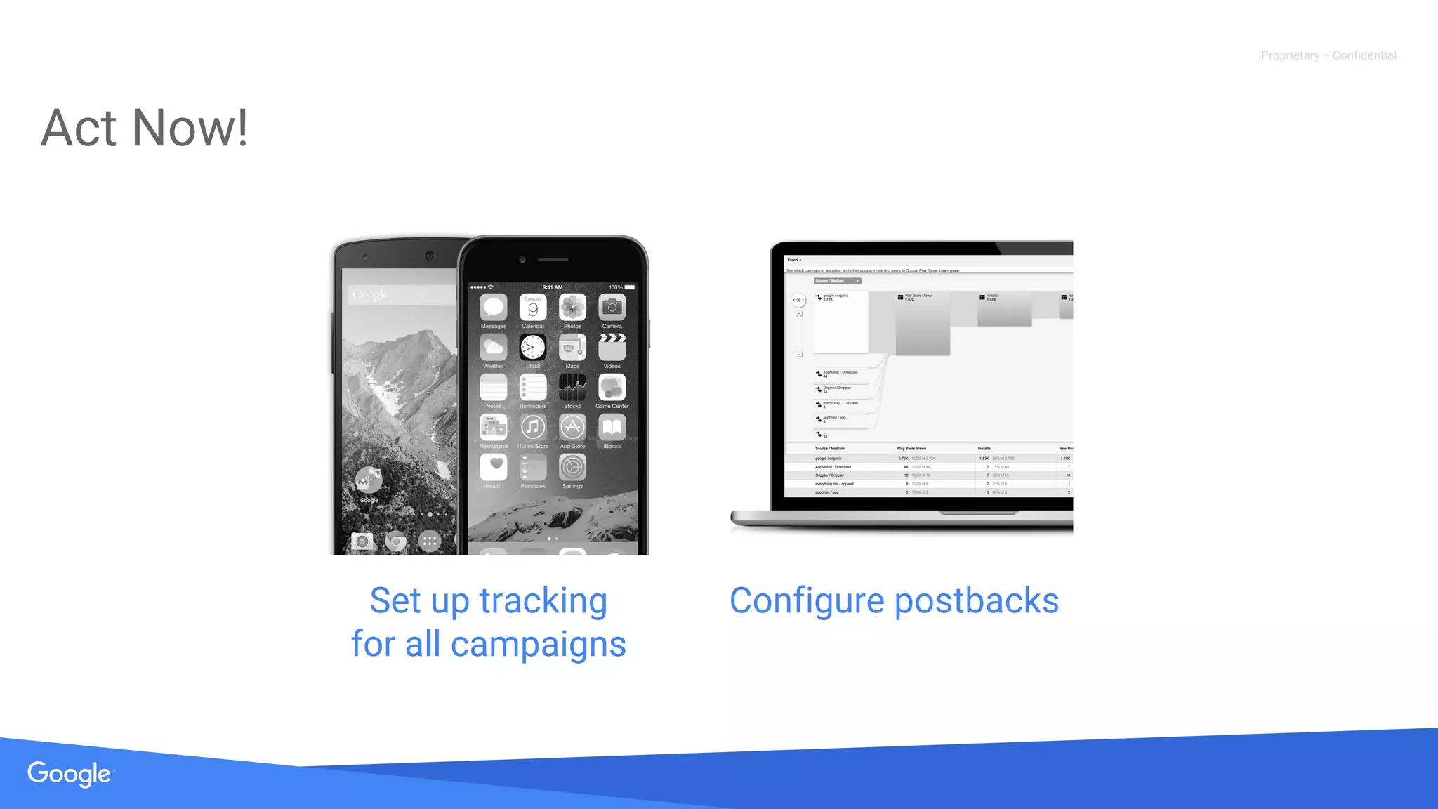 Proprietary + Confidential
Act Now!
Set up tracking
for all campaigns
Configure postbacks
 